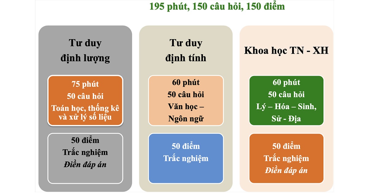 Lịch thi và các địa điểm tổ chức